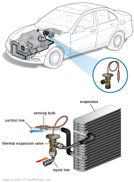 See C244E repair manual
